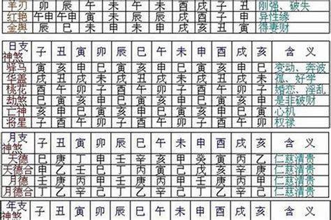 八字 神煞全解|八字里边“神煞”的解释，非常全！必须收藏